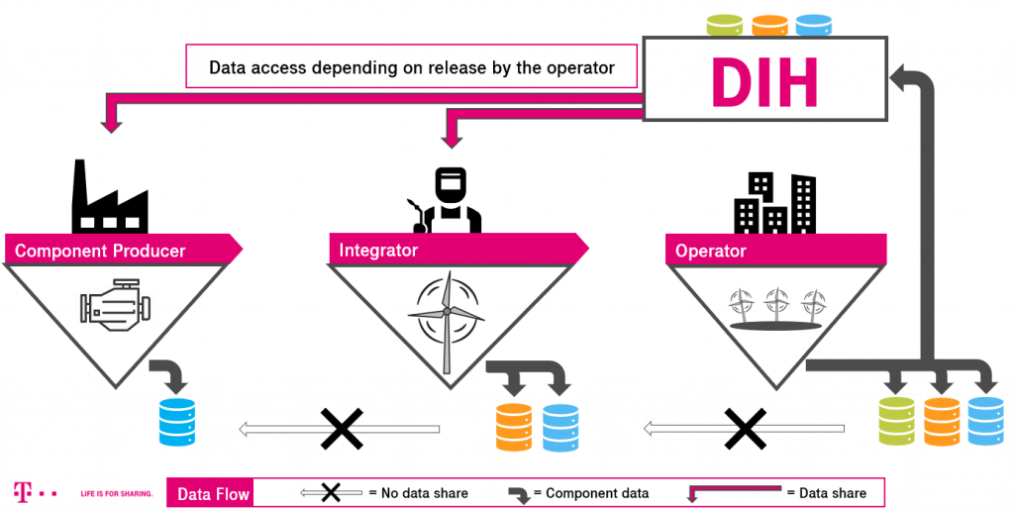 Data Access 1024x516
