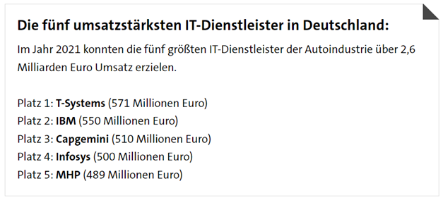 Top5 It Providers 2021