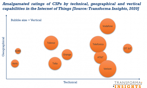 Amalgamated Rating 502x300